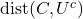 \operatorname{dist}(C, U^c)
