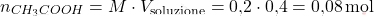 \[ n_{\ce{CH_{3}COOH}} = M \cdot V_{\text{soluzione}} = \text{0,2} \cdot \text{0,4} = \text{0,08} \, \text{mol} \]