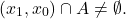 \begin{equation*} (x_1,x_0) \cap A \neq \emptyset. \end{equation*}