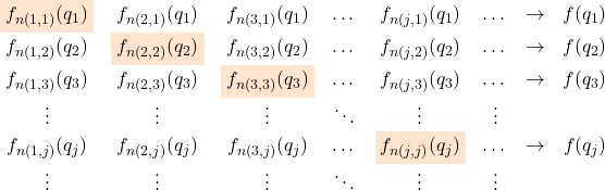 \begin{equation*} \begin{matrix} \colorbox{tau}{$f_{n(1,1)}(q_1)$} & f_{n(2,1)}(q_1) & f_{n(3,1)}(q_1) & \dots  & f_{n(j,1)}(q_1) & \dots & \to & f(q_1) \\ f_{n(1,2)}(q_2) & \colorbox{tau}{$f_{n(2,2)}(q_2)$} & f_{n(3,2)}(q_2) & \dots  & f_{n(j,2)}(q_2) & \dots & \to & f(q_2) \\ f_{n(1,3)}(q_3) & f_{n(2,3)}(q_3) & \colorbox{tau}{$f_{n(3,3)}(q_3)$} & \dots  & f_{n(j,3)}(q_3) & \dots & \to & f(q_3)\\ \vdots & \vdots & \vdots & \ddots & \vdots & \vdots \\ f_{n(1,j)}(q_j) & f_{n(2,j)}(q_j) & f_{n(3,j)}(q_j) & \dots & \colorbox{tau}{$f_{n(j,j)}(q_j)$} & \dots & \to & f(q_j) \\ \vdots & \vdots & \vdots & \ddots & \vdots & \vdots \end{matrix} \end{equation*}