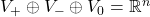 V_+\oplus V_-\oplus V_0=\mathbb R^n