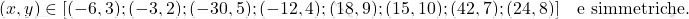 \[(x,y) \in [(-6,3); (-3,2); (-30,5); (-12,4); (18,9); (15,10); (42,7); (24,8)] \quad 	\mbox{e simmetriche.}\]