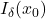 I_\delta(x_0)