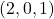 (2, 0, 1)