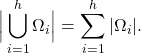 \[\Big \vert \bigcup_{i=1}^h \Omega_i \Big \vert = \sum_{i=1}^h \vert \Omega_i \vert .\]