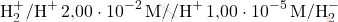 \[ \text{H}_2^+/\text{H}^+ \, \text{2,00} \cdot 10^{-2} \, \text{M}//\text{H}^+ \, \text{1,00} \cdot 10^{-5} \, \text{M}/\text{H}_2^- \]