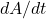 dA/dt