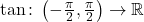 \tan \colon \left (-\frac{\pi}{2}, \frac{\pi}{2} \right ) \to \mathbb{R}