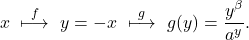 \begin{equation*} x \,\,\overset{f}{\longmapsto}\,\, y=-x \,\,\overset{g}{\longmapsto}\,\, g(y)=\frac{y^\beta}{a^y}. \end{equation*}