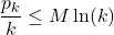 \dfrac{p_k}{k} \leq M\ln(k)
