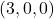 (3, 0, 0)