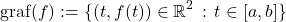 \[\operatorname{graf}(f) := \{ (t,f(t)) \in \mathbb R^2\, : \, t \in [a,b] \}\]