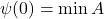 \psi(0)=\min A