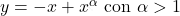y=-x+x^\alpha\,\,\text{con}\,\,\alpha>1