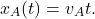 \begin{equation*} x_A(t)=v_At. \end{equation*}