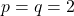 p = q = 2