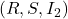 \left(R, S, I_2\right)