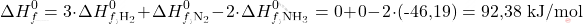 \[ \Delta H_f^0 = 3 \cdot \Delta H_{f,\text{H}_2}^0 + \Delta H_{f,\text{N}_2}^0 - 2 \cdot \Delta H_{f,\text{NH}_3}^0 = 0 + 0 - 2 \cdot (\text{-46,19}) = \text{92,38} \text{ kJ/mol} \]