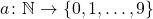 a \colon \mathbb{N} \to \{0,1,\dots,9\}