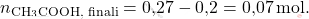 \[ n_{\text{CH}_3\text{COOH, finali}} = \text{0,27} - \text{0,2} = \text{0,07} \, \text{mol}. \]