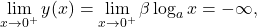 \begin{equation*} \lim_{x \to 0^+} y(x) = \lim_{x \to 0^+} \beta \log_a x = -\infty, \end{equation*}