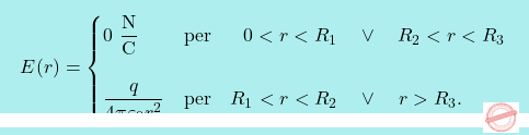 \[\boxcolorato{fisica}{E(r)=\begin{cases} 				0\,\,\dfrac{\text{N}}{\text{C}} & \text{per  \,\,  \,\,\,\,} 0<r<R_1 \quad\vee\quad R_2<r<R_3 \\\\ 				\dfrac{q}{4\pi\varepsilon_0r^2} & \text{per   \,\, } R_1<r<R_2 \quad\vee\quad r>R_3. 				\end{cases}}\]