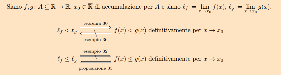 riassunto su teoremi di confronto per limiti di funzioni