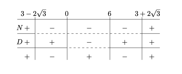 serie geometriche e telescopiche