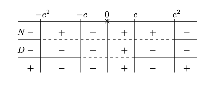 serie geometriche e telescopiche