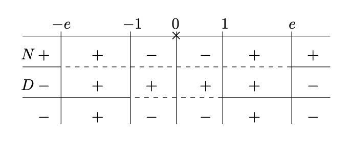 serie geometriche e telescopiche
