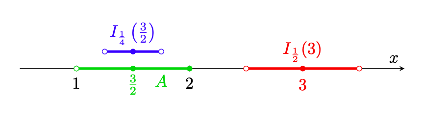 Teoria sulle successioni