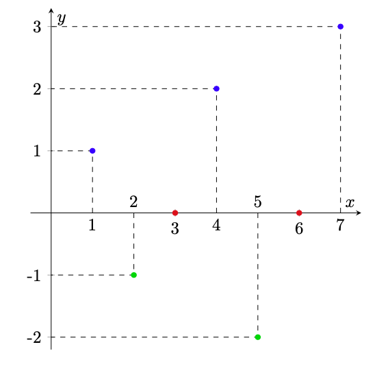 Teoria sulle successioni