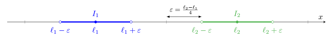 teorema di unicità del limite