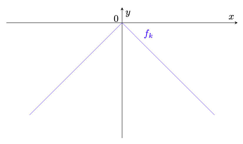 Maturità Seconda prova Matematica