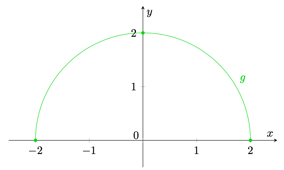 Maturità Seconda prova Matematica