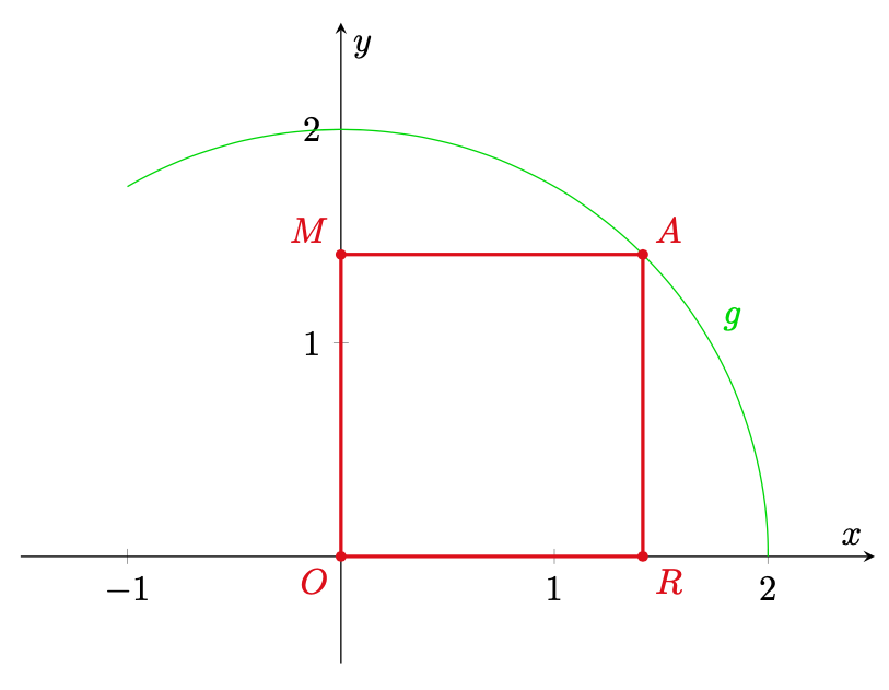 Maturità Seconda prova Matematica