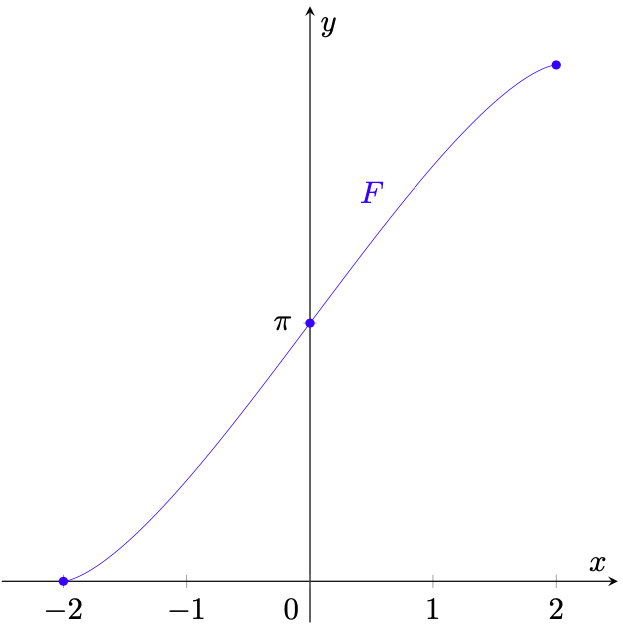 Maturità Seconda prova Matematica